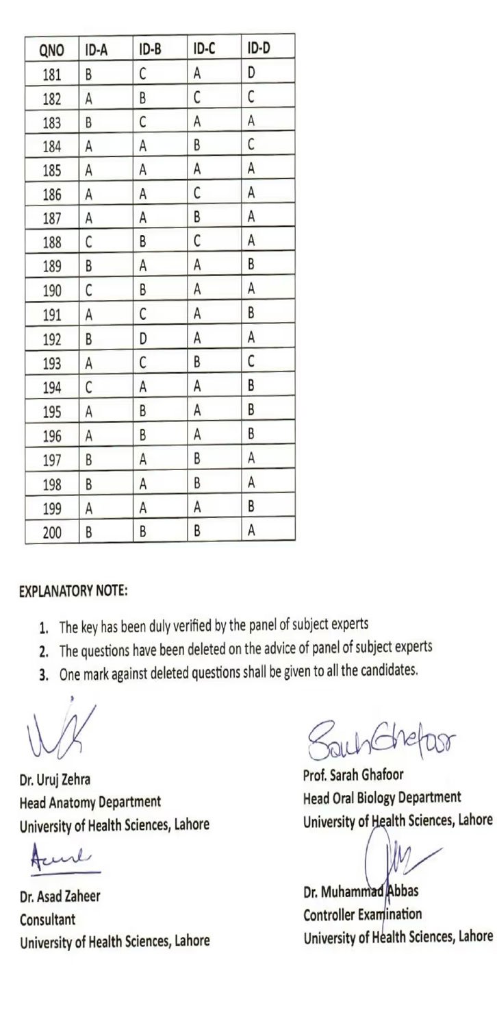 UHS Mdcat Answer Key 26 October 2025
